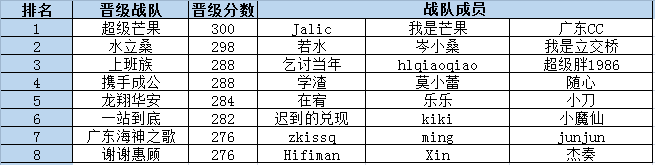 磚超聯(lián)賽 高校組、在職組十六強戰(zhàn)隊名單