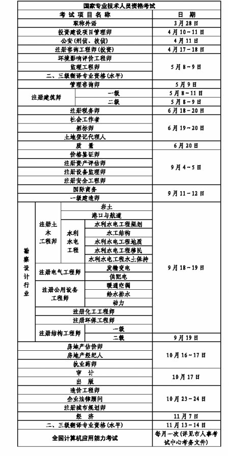 重慶2010年公務(wù)員考試進行兩次 招錄類型不同