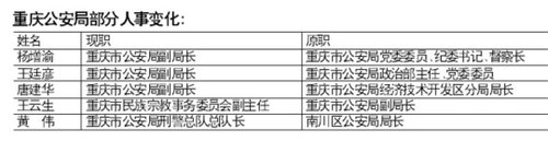 重慶警界干部全部“就地免職” 重新競聘上崗