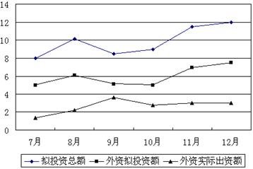 中央機(jī)關(guān)及其直屬機(jī)構(gòu)2010年度考試錄用公務(wù)員