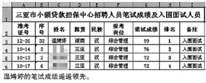 三亞99分招考門續(xù)：人保局長(zhǎng)調(diào)離