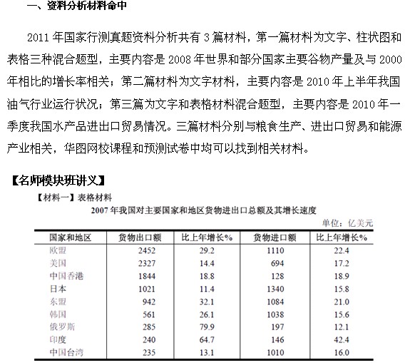 2011國考華圖押題命中行測真題之資料分析篇