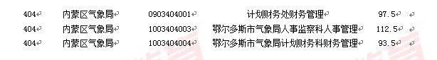 2011國家公務(wù)員考試面試分?jǐn)?shù)線