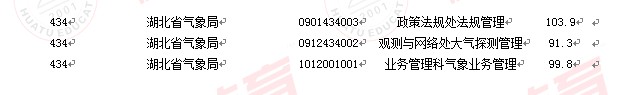 2011國家公務(wù)員考試面試分?jǐn)?shù)線