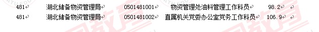 2011國(guó)家公務(wù)員考試面試分?jǐn)?shù)線