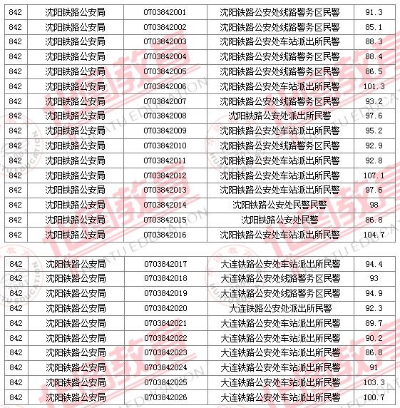 2011國(guó)家公務(wù)員考試面試分?jǐn)?shù)線