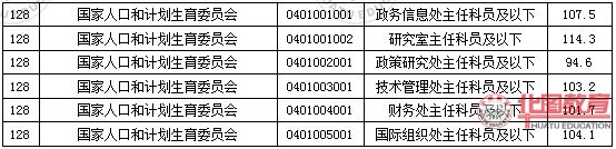 2011國家公務(wù)員考試面試分?jǐn)?shù)線