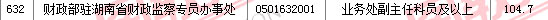 2011國家公務(wù)員考試面試分?jǐn)?shù)線