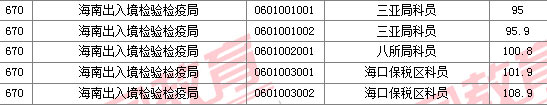 2011國家公務(wù)員考試面試分?jǐn)?shù)線