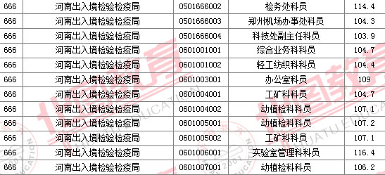 2011國家公務員考試面試分數線