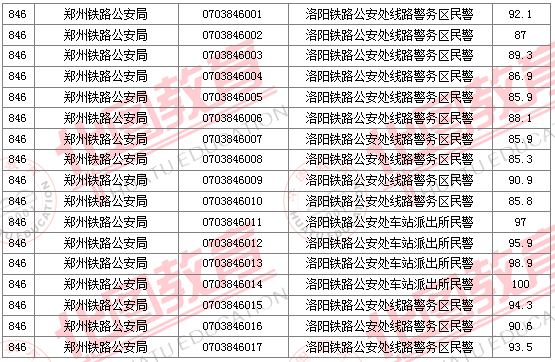 2011國家公務(wù)員考試面試分?jǐn)?shù)線