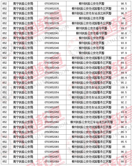 2011國(guó)家公務(wù)員考試面試分?jǐn)?shù)線(xiàn)