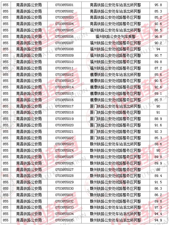 2011國家公務(wù)員考試面試分?jǐn)?shù)線