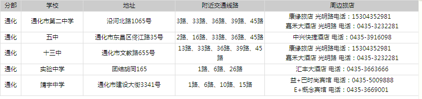 2014年吉林省公務(wù)員考試考點(diǎn)分布—通化考點(diǎn)