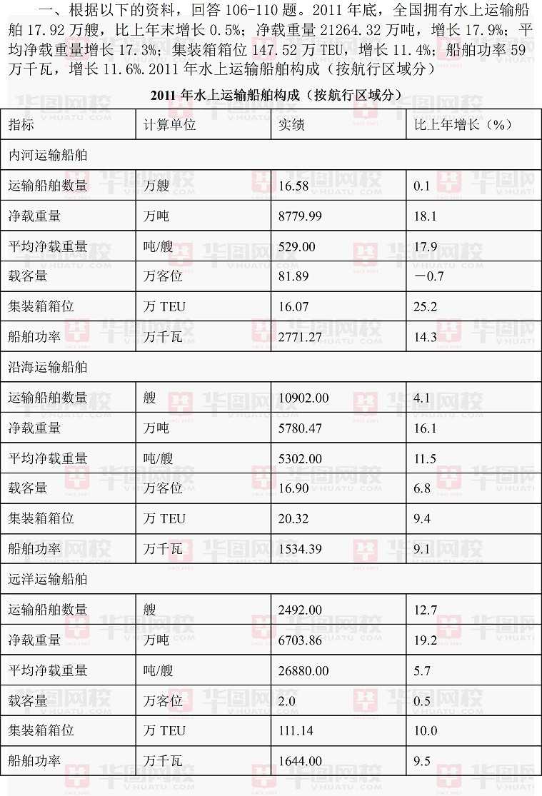 2014年新疆公務員考試行測真題答案解析