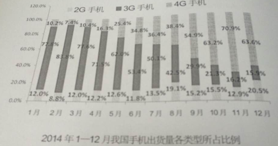 2015年廣東公務(wù)員考試縣級(jí)以上行測真題-資料分析