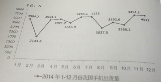 2015年廣東公務員考試縣級以上行測真題-資料分析