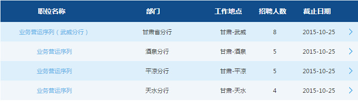 2016年中國交通銀行甘肅分行校園招聘公告