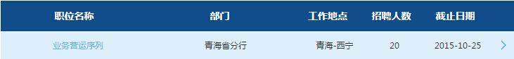 2016年中國(guó)交通銀行青海分行校園招聘公告