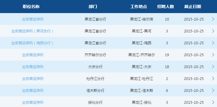 2016年交通銀行校園招聘考試黑龍江省分行招聘64人公告