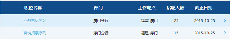 2016年交通銀行廈門(mén)分行校園招聘40人公告