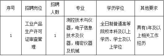 2016年福建省工業(yè)產(chǎn)品生產(chǎn)許可證審查技術(shù)中心招聘公告