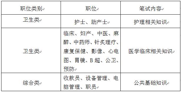 2016年廣東省化州市衛(wèi)計系統(tǒng)事業(yè)單位招聘197人筆試內(nèi)容