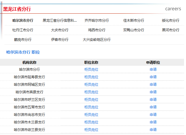 2016年下半年中國(guó)郵政儲(chǔ)蓄銀行黑龍江分行招聘公告