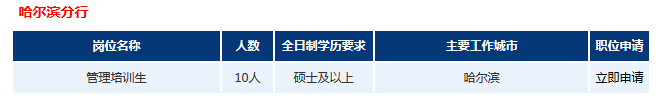 2016年浦發(fā)銀行哈爾濱分行招聘公告