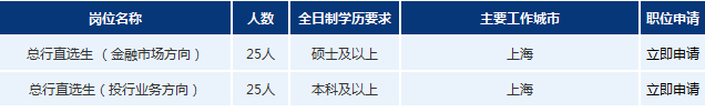 2017年浦發(fā)銀行上海分行(代招）招聘公告