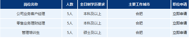 2017年浦發(fā)銀行合肥分行招聘公告