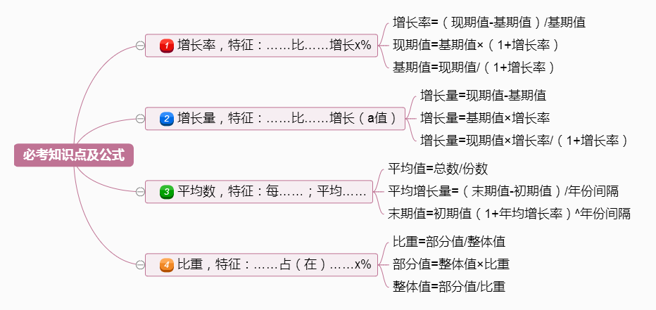 2017年國家公務(wù)員考試大綱解析