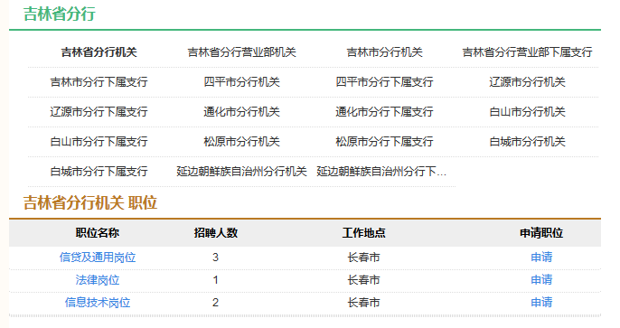 2016年中國(guó)農(nóng)業(yè)發(fā)展銀行吉林分行校園招聘公告