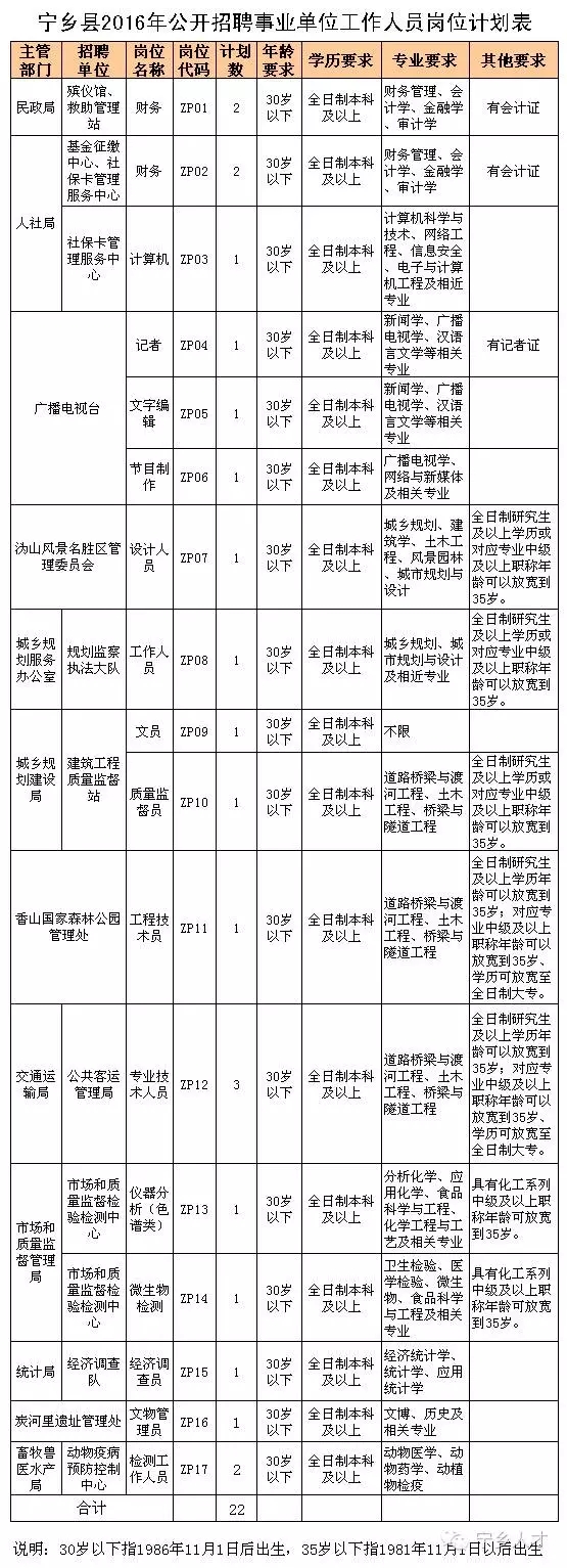 2016年湖南事業(yè)單位招聘