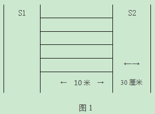 當(dāng)受測(cè)者取放木塊時(shí)，腳不要越過(guò)S1和S2線(xiàn)