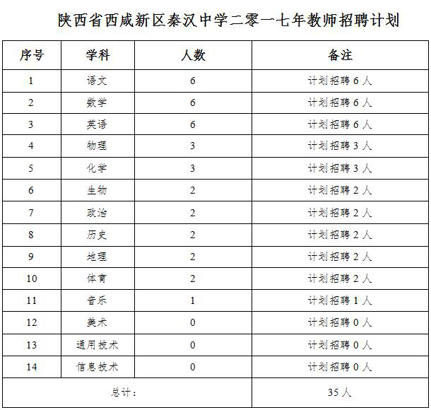 2017年陜西省西安市西咸新區(qū)秦漢中學教師招聘35人公告