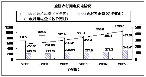 2017年廣州公務(wù)員考試大綱