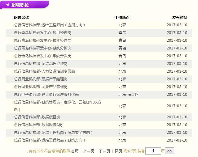 2017年中國光大銀行總行春季社會招聘公告