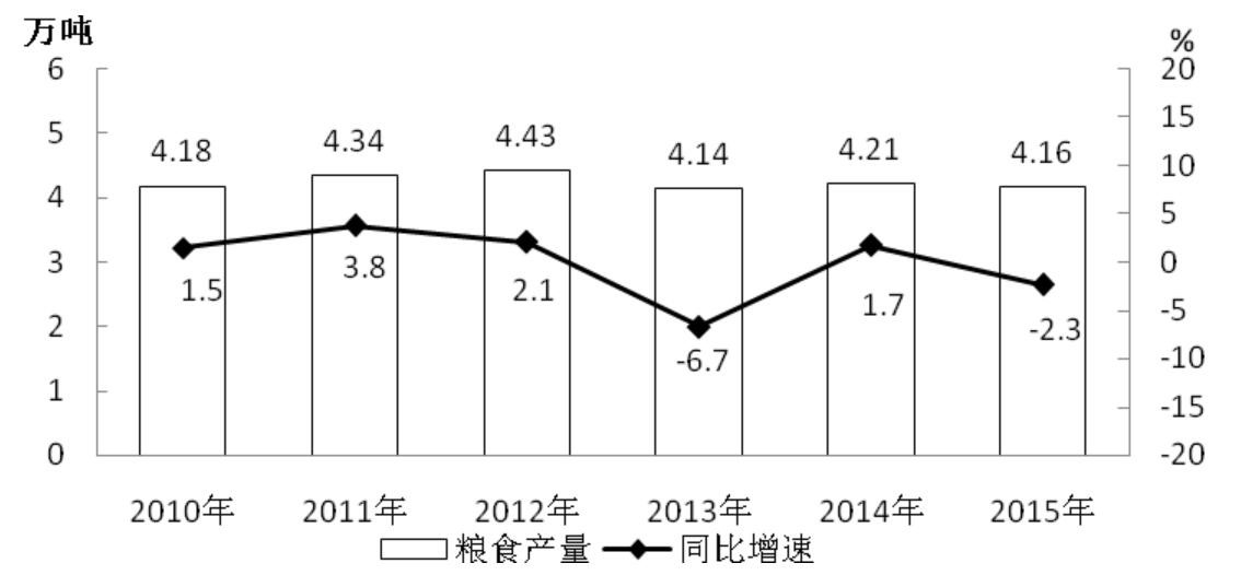 2022國考行測(cè)考什么？