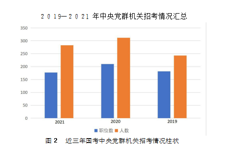 2022國考職位表詳解