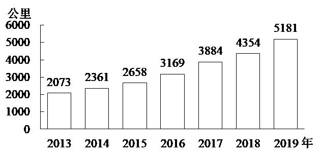 2022福建公務員考試大綱